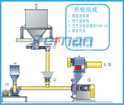 CAM-VZ負壓研磨機.png