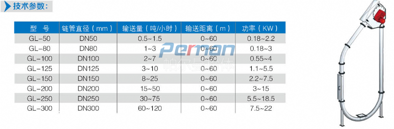 管鏈輸送機(jī)參數(shù).png